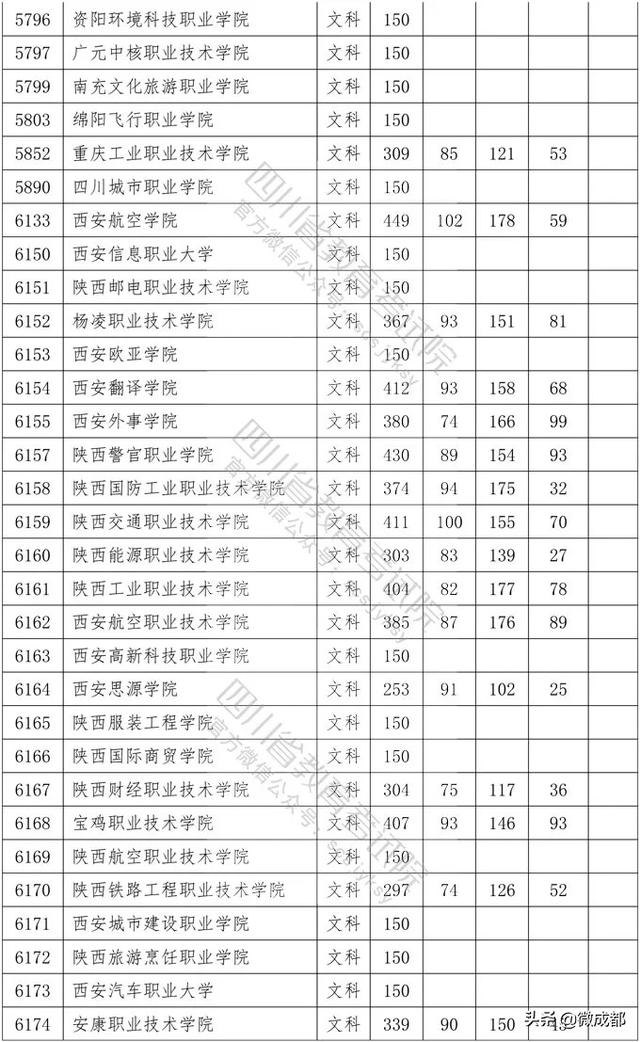 2020四川?？茖W(xué)校錄取分?jǐn)?shù)線的簡單介紹