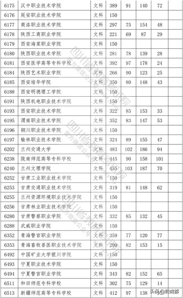 2020四川?？茖W(xué)校錄取分?jǐn)?shù)線的簡單介紹