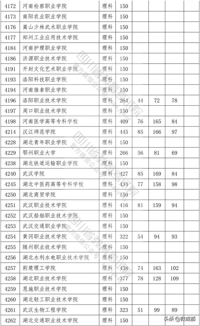 2020四川專科學(xué)校錄取分?jǐn)?shù)線的簡單介紹