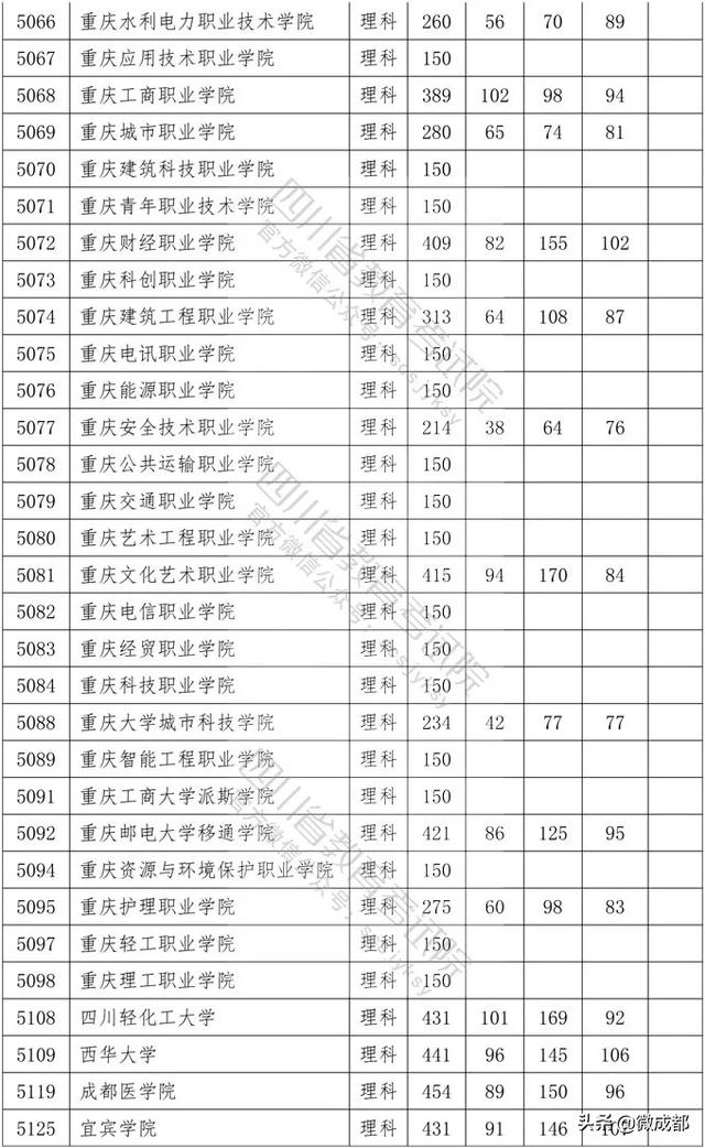 2020四川專科學(xué)校錄取分?jǐn)?shù)線的簡單介紹