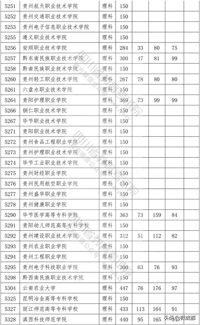 2020四川專科學(xué)校錄取分?jǐn)?shù)線的簡單介紹