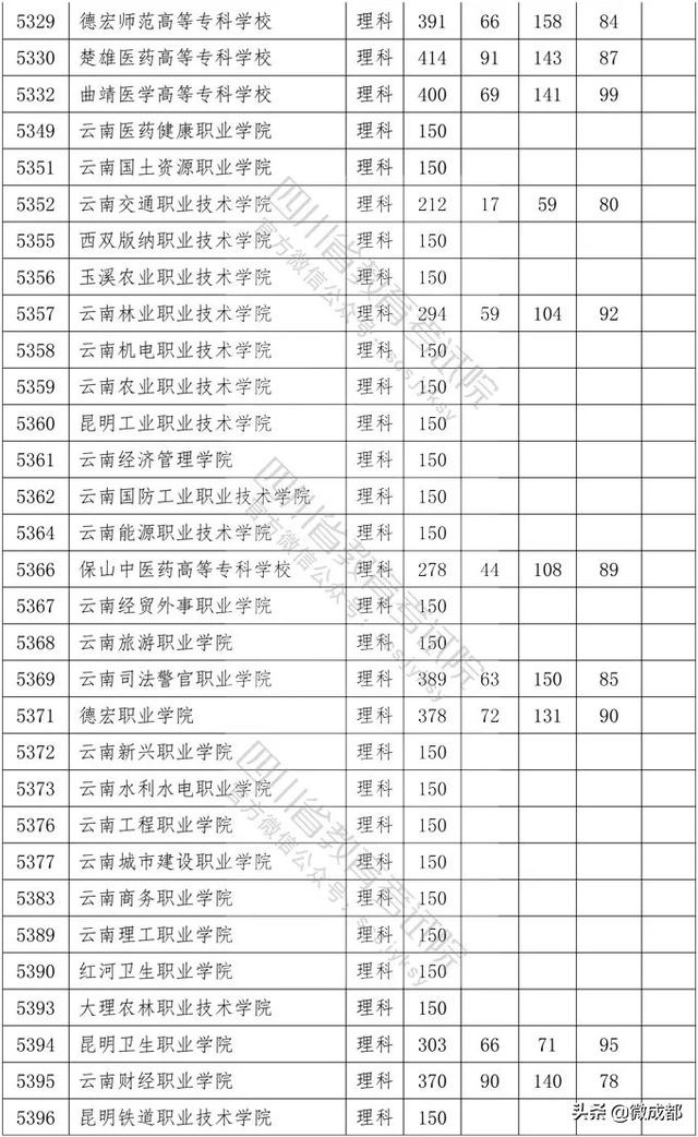 2020四川?？茖W(xué)校錄取分?jǐn)?shù)線的簡單介紹