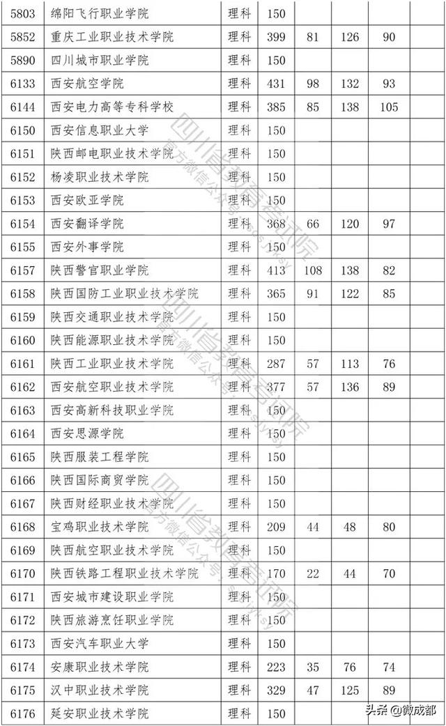 2020四川專科學(xué)校錄取分?jǐn)?shù)線的簡單介紹