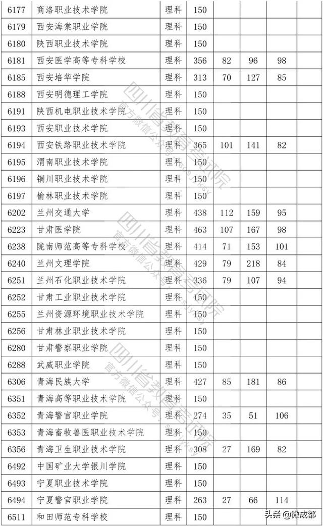 2020四川?？茖W(xué)校錄取分?jǐn)?shù)線的簡單介紹