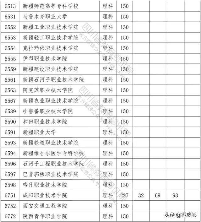 2020四川?？茖W(xué)校錄取分?jǐn)?shù)線的簡單介紹