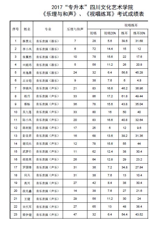 四川公辦大專學(xué)校排名(四川公辦職業(yè)大專學(xué)校排名)