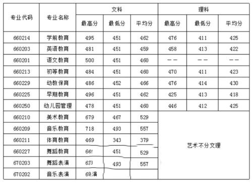 四川公辦大專學(xué)校排名(四川公辦職業(yè)大專學(xué)校排名)