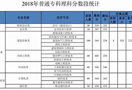 職高最低錄取分數線(蘇州職高最低錄取分數線)