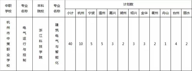 杭州職高分?jǐn)?shù)線多少(杭州職高排名及分?jǐn)?shù)線2021)