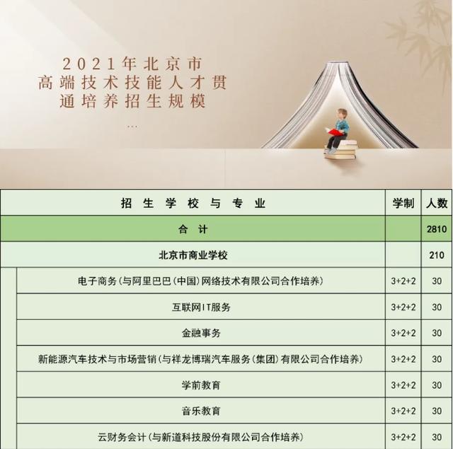 現(xiàn)在可以報(bào)名的學(xué)校(現(xiàn)在哪個(gè)大學(xué)可以報(bào)名)