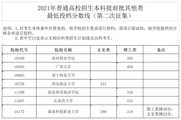 2021年高考大學(xué)錄取分?jǐn)?shù)線(遼寧省2021年高考大學(xué)錄取分?jǐn)?shù)線)