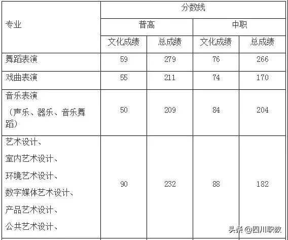 四川藝術(shù)職業(yè)學(xué)院錄取分?jǐn)?shù)線(四川藝術(shù)職業(yè)技術(shù)學(xué)院錄取分?jǐn)?shù)線)