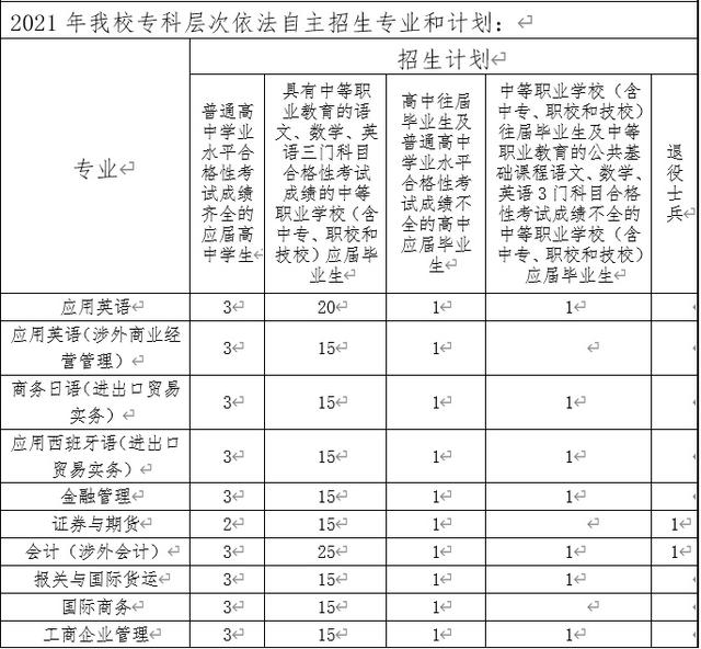 正在招生的大專學(xué)校(廣西正在招生的大專學(xué)校)