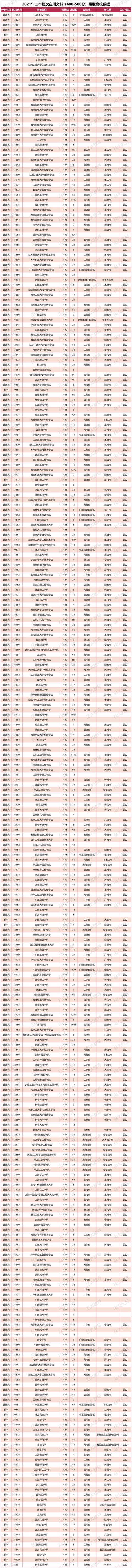 四川400分左右二本大學(xué)的簡單介紹