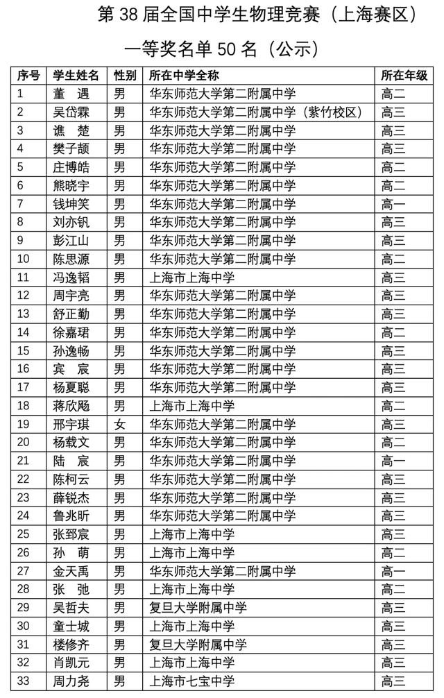 關(guān)于上海3 2學(xué)校有哪些的信息