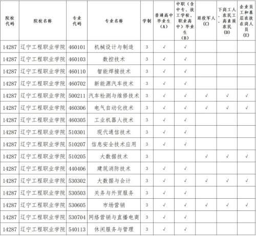 職高報名網址(職高怎么報名參加高考)