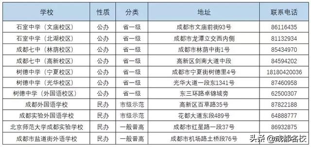 成都的高中有哪些學校(成都479高中是哪些學校)