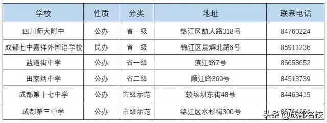 成都的高中有哪些學(xué)校(成都479高中是哪些學(xué)校)