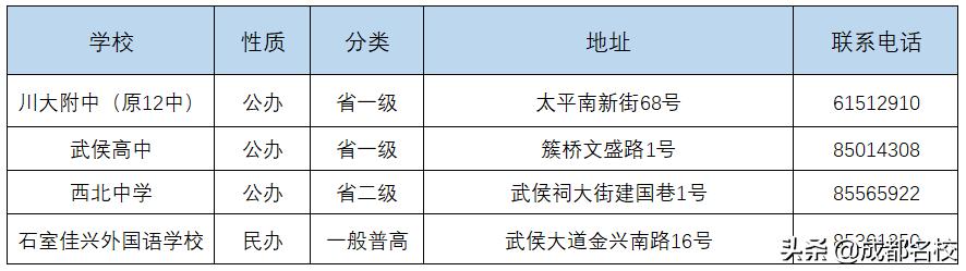 成都的高中有哪些學(xué)校(成都479高中是哪些學(xué)校)