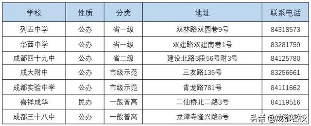 成都的高中有哪些學(xué)校(成都479高中是哪些學(xué)校)