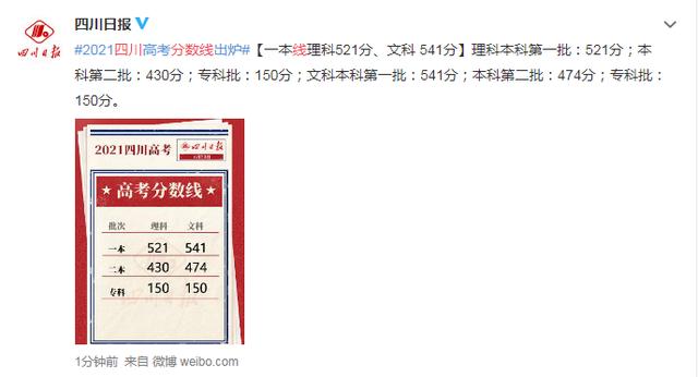 關(guān)于2021年高考最低分?jǐn)?shù)線的信息