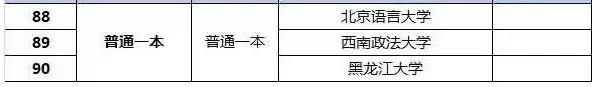 還有哪些學(xué)校在招生(公安學(xué)校招生條件有哪些要求)