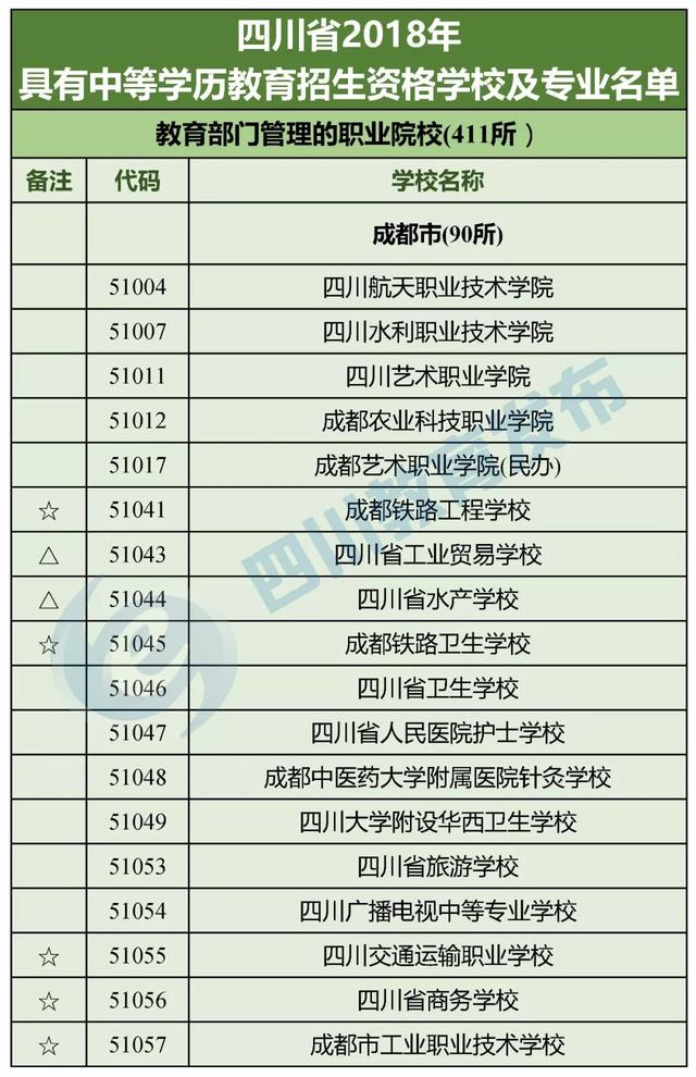 四川正規(guī)的職業(yè)學(xué)校(四川正規(guī)職業(yè)學(xué)校有哪些)