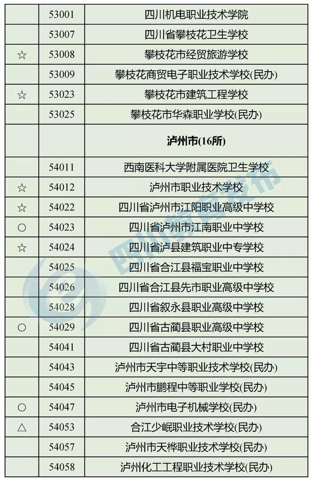 四川正規(guī)的職業(yè)學(xué)校(四川正規(guī)職業(yè)學(xué)校有哪些)