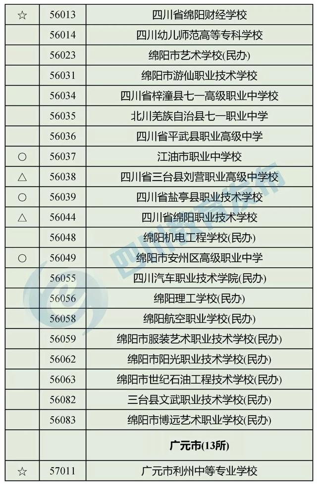 四川正規(guī)的職業(yè)學(xué)校(四川正規(guī)職業(yè)學(xué)校有哪些)