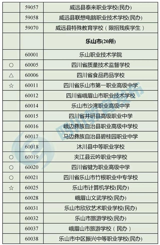 四川正規(guī)的職業(yè)學(xué)校(四川正規(guī)職業(yè)學(xué)校有哪些)