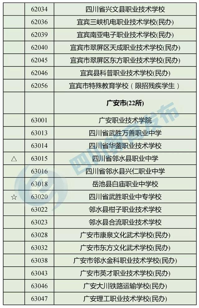 四川正規(guī)的職業(yè)學(xué)校(四川正規(guī)職業(yè)學(xué)校有哪些)