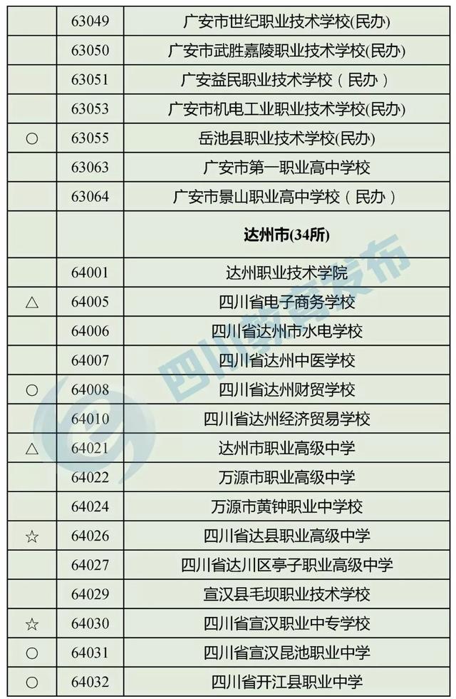 四川正規(guī)的職業(yè)學(xué)校(四川正規(guī)職業(yè)學(xué)校有哪些)