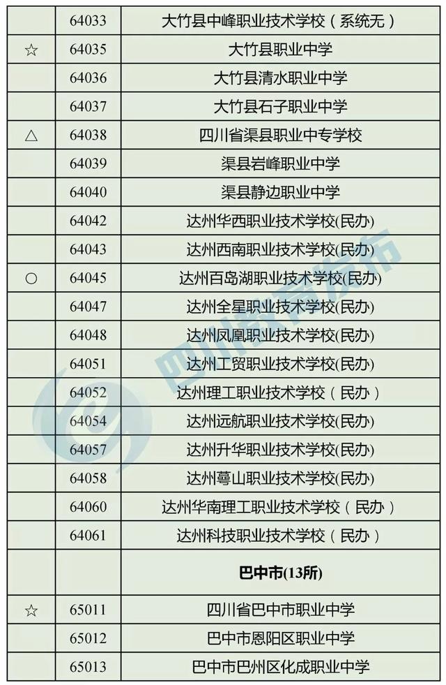 四川正規(guī)的職業(yè)學(xué)校(四川正規(guī)職業(yè)學(xué)校有哪些)