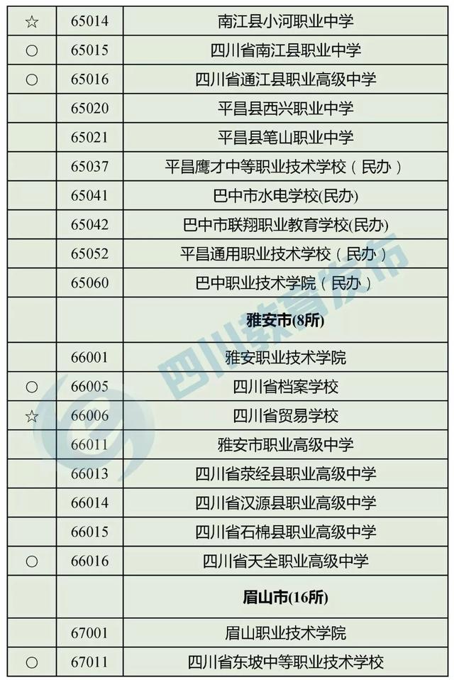 四川正規(guī)的職業(yè)學(xué)校(四川正規(guī)職業(yè)學(xué)校有哪些)