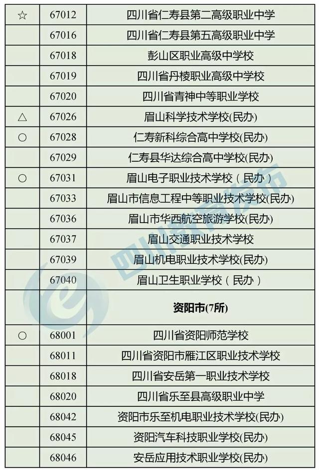 四川正規(guī)的職業(yè)學(xué)校(四川正規(guī)職業(yè)學(xué)校有哪些)