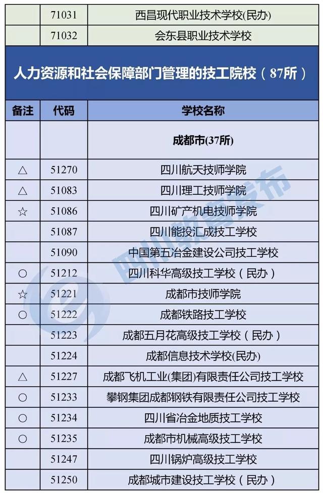 四川正規(guī)的職業(yè)學(xué)校(四川正規(guī)職業(yè)學(xué)校有哪些)