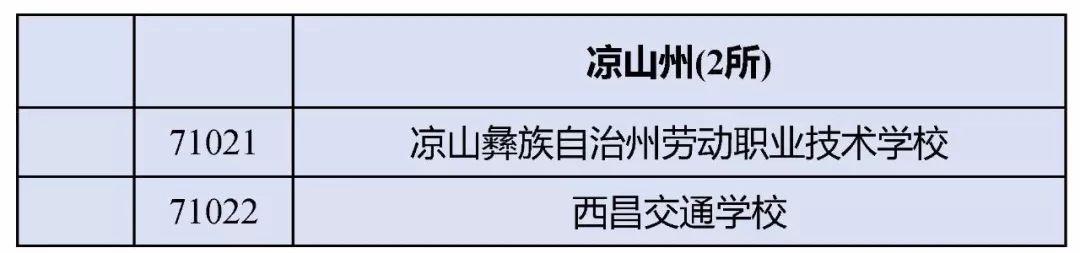 四川正規(guī)的職業(yè)學(xué)校(四川正規(guī)職業(yè)學(xué)校有哪些)