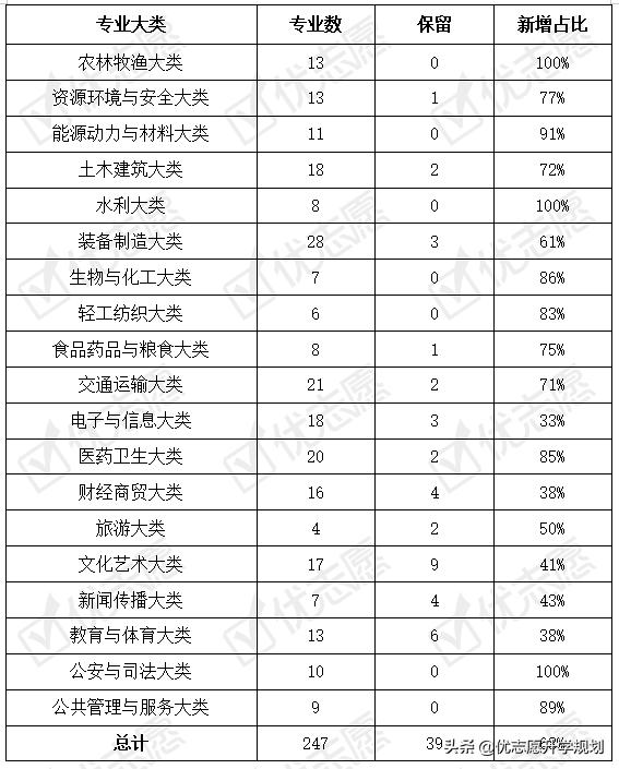 職業(yè)學(xué)校計算機(jī)專業(yè)介紹(職業(yè)學(xué)校的計算機(jī)專業(yè)是干嘛的)