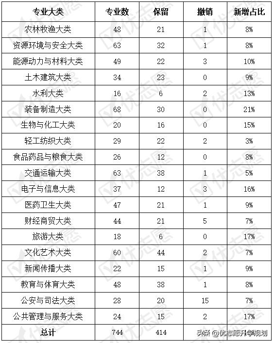 職業(yè)學(xué)校計算機(jī)專業(yè)介紹(職業(yè)學(xué)校的計算機(jī)專業(yè)是干嘛的)