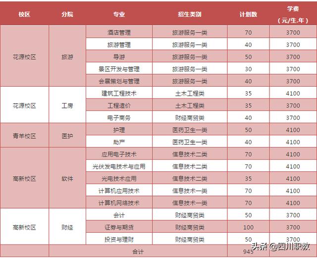 成都職業(yè)技術學院單招(成都職業(yè)技術學院單招考試內(nèi)容)