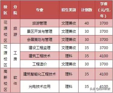 成都職業(yè)技術學院單招(成都職業(yè)技術學院單招考試內(nèi)容)