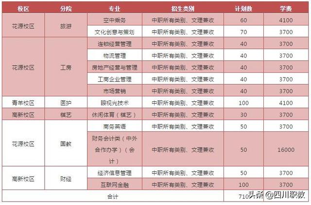 成都職業(yè)技術學院單招(成都職業(yè)技術學院單招考試內(nèi)容)