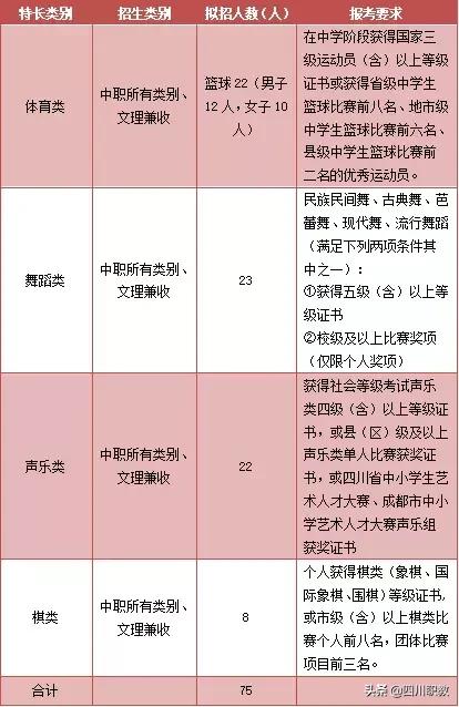 成都職業(yè)技術學院單招(成都職業(yè)技術學院單招考試內(nèi)容)