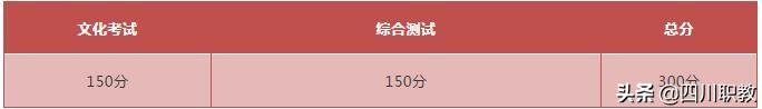 成都職業(yè)技術學院單招(成都職業(yè)技術學院單招考試內(nèi)容)