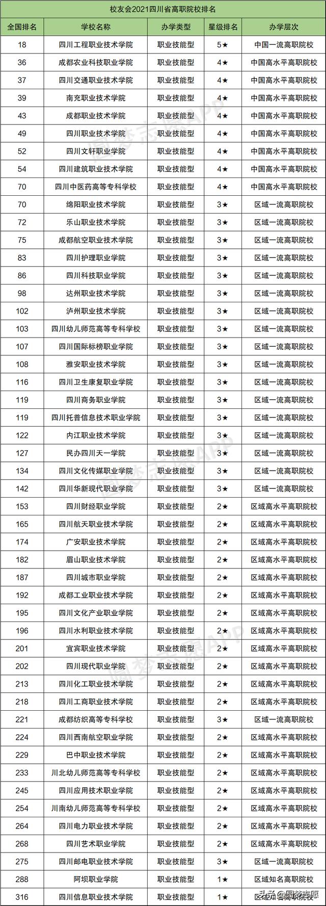 四川前十的專科學(xué)校(四川最好的前十所?？茖W(xué)校排名)