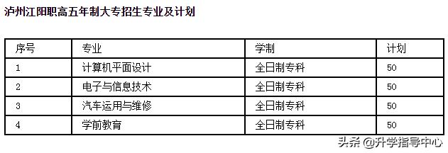 瀘州江陽職高錄取分?jǐn)?shù)線(瀘州江陽職高分?jǐn)?shù)線是多少)