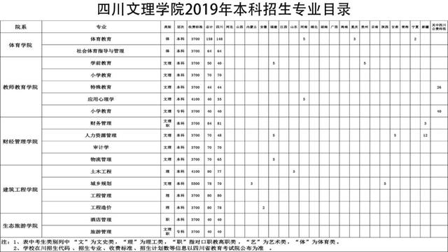 成都航空職業(yè)技術(shù)學(xué)院招生電話(成都航空職業(yè)技術(shù)學(xué)院招生代碼)