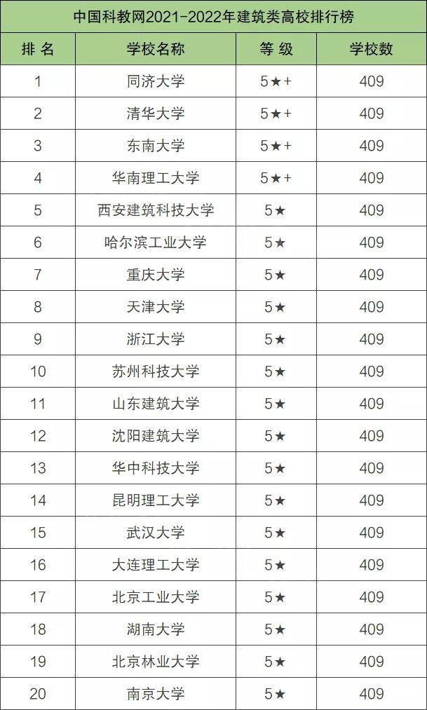 重慶建筑類大學有哪些(一本建筑類大學有哪些)