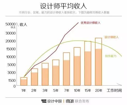 學(xué)室內(nèi)設(shè)計學(xué)費(fèi)大概要多少錢(大專學(xué)室內(nèi)設(shè)計學(xué)費(fèi)貴嗎)