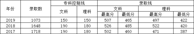 成都紡專專升本有哪些專業(yè)(成都紡專專升本升哪所大學(xué))